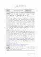평생교육사2급_실습일지 30페이지