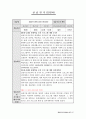평생교육사2급_실습일지 32페이지