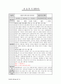 평생교육사2급_실습일지 33페이지