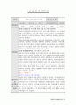 평생교육사2급_실습일지 34페이지