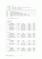 평생교육사2급_실습일지 43페이지