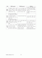 평생교육사2급_실습일지 45페이지