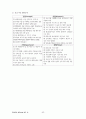 평생교육사2급_실습일지 47페이지