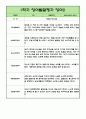 만1세 1학기 관찰일지+발달평가 (일상생활,놀이활동 영역) 4페이지