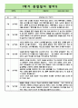 만1세 1학기 관찰일지+발달평가 (일상생활,놀이활동 영역) 10페이지