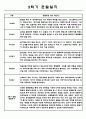 만1세 2학기 관찰일지 (관찰일지와 발달종합평가 5명 분량) 5페이지