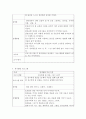 만4세 유아의 신체발달(신체운동. 건강영역), 언어발달(의사소통 영역), 사회성발달(사회관계 영역), 정서발달(예술경험 영역), 인지발달(자연탐구 영역)을 촉진시킬 수 있는 프로그램들을 각각 1개씩, 총 5가지 프로그램을 작성하세요. 4페이지