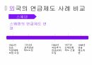 고령화 리스크,우리나라의 연금제도,국민연금,외국의 연금제도 사례 10페이지