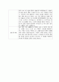 [자기소개서] 건설근로자공제회 신입사원 합격 이력서 2페이지