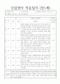 만1세 영아 적응일지 (일주일분량) 3페이지