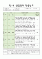 만1세 어린이집 신입원아 적응일지 (일주일간의 적응일지) 2페이지