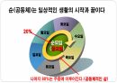 덕을 세우는 공동체 강의 8페이지