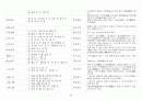 한자성어시리즈 44페이지