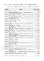 미국주식 워런트에 대한 이해 (Understanding U.S. Stock Warrants)  _ 미국주식 워런트 톺아보기 86페이지