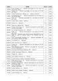 미국주식 워런트에 대한 이해 (Understanding U.S. Stock Warrants)  _ 미국주식 워런트 톺아보기 87페이지