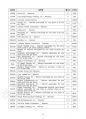 미국주식 워런트에 대한 이해 (Understanding U.S. Stock Warrants)  _ 미국주식 워런트 톺아보기 88페이지