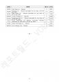 미국주식 워런트에 대한 이해 (Understanding U.S. Stock Warrants)  _ 미국주식 워런트 톺아보기 89페이지