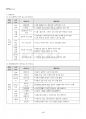 2022년 2학기 평생교육실무론 기말시험 핵심체크 5페이지