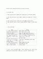 보건교육 방법론 음주 5페이지