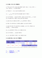 기초전자실험 with PSpice RLC 회로와 공진 레포트 8페이지