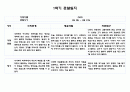 만5세 1년 관찰일지 5명 21페이지 분량 (관찰내용 및 해석과 평가) 자세합니다 5페이지