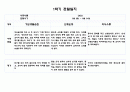 만5세 1년 관찰일지 5명 21페이지 분량 (관찰내용 및 해석과 평가) 자세합니다 8페이지