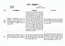 만5세 1년 관찰일지 5명 21페이지 분량 (관찰내용 및 해석과 평가) 자세합니다 10페이지