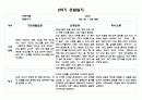 만5세 1년 관찰일지 5명 21페이지 분량 (관찰내용 및 해석과 평가) 자세합니다 14페이지