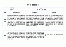 만5세 1년 관찰일지 5명 21페이지 분량 (관찰내용 및 해석과 평가) 자세합니다 18페이지