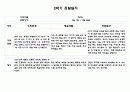 만5세 1년 관찰일지 5명 21페이지 분량 (관찰내용 및 해석과 평가) 자세합니다 19페이지