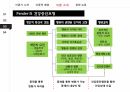 Pender의 건강증진모형 6페이지