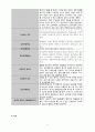 [A+자료] 불안정형 협심증 Case study 5페이지