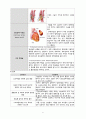 [A+자료] 불안정형 협심증 Case study 7페이지