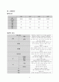 [A+자료] 불안정형 협심증 Case study 14페이지