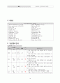 [A+자료] 불안정형 협심증 Case study 15페이지