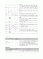 [A+자료] 불안정형 협심증 Case study 16페이지