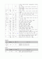 [A+자료] 불안정형 협심증 Case study 17페이지