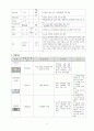 [A+자료] 불안정형 협심증 Case study 18페이지