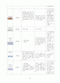 [A+자료] 불안정형 협심증 Case study 19페이지