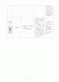 [A+자료] 불안정형 협심증 Case study 20페이지