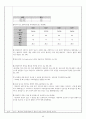 [A+자료] 불안정형 협심증 Case study 23페이지
