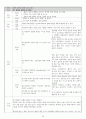 [A+자료] 불안정형 협심증 Case study 26페이지