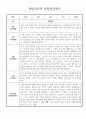 만2세 9월 10월 관찰일지 5명분량 (관찰내용/ 해석 있음) 2페이지