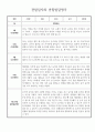 만2세 9월 10월 관찰일지 5명분량 (관찰내용/ 해석 있음) 3페이지