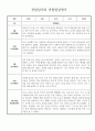 만2세 9월 10월 관찰일지 5명분량 (관찰내용/ 해석 있음) 4페이지