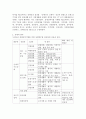 장애의 개념과 장애의 범주를 제시하고 장애에 대한 이론적 접근에 대하여 논하시오. 3페이지