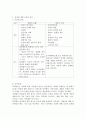 장애의 개념과 장애의 범주를 제시하고 장애에 대한 이론적 접근에 대하여 논하시오. 4페이지