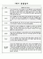 만0세 1년치 영아관찰기록 10페이지 분량 (5명대상 관찰평가 및 기록한 관찰일지) 5페이지