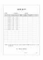 [A+자료] 사회복지현장실습 보고서 - 최종완성본 자료(실습생 서약서, 실습기관 분석 보고서, 실습일지 등등) 5페이지