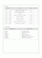 [A+자료] 사회복지현장실습 보고서 - 최종완성본 자료(실습생 서약서, 실습기관 분석 보고서, 실습일지 등등) 10페이지